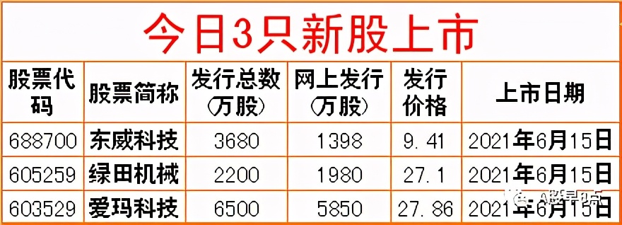 周二股市重要投资参考,周二股市投资内参