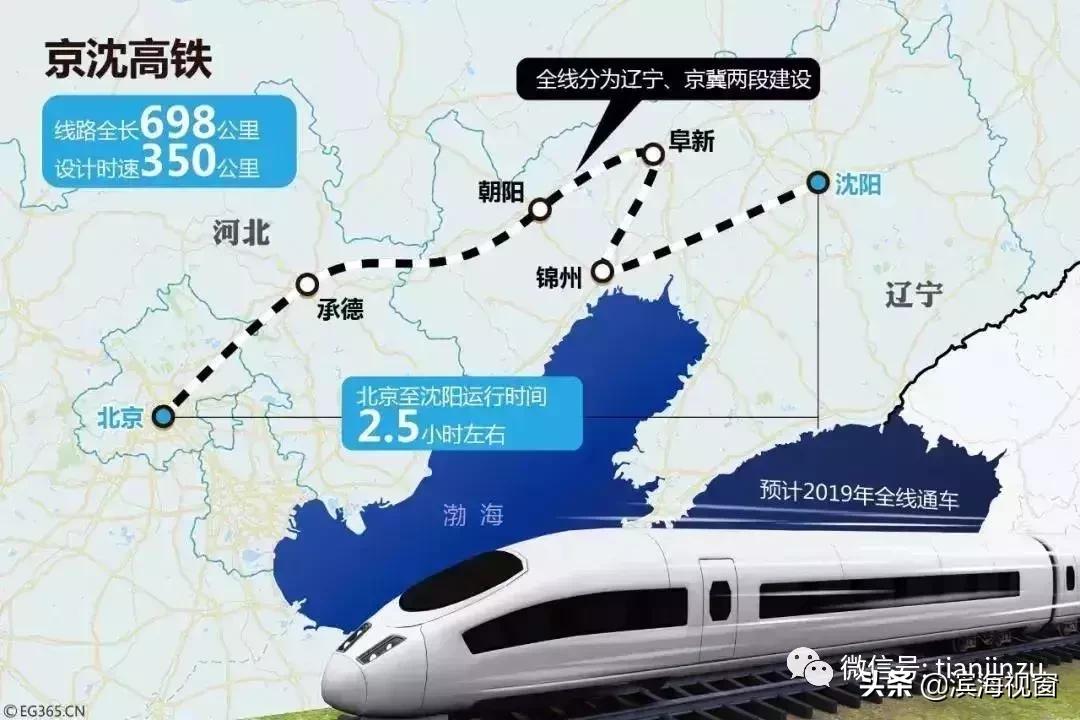 恭喜啦!天津开挂了,42个好消息集中爆发!快看看有没有你家?