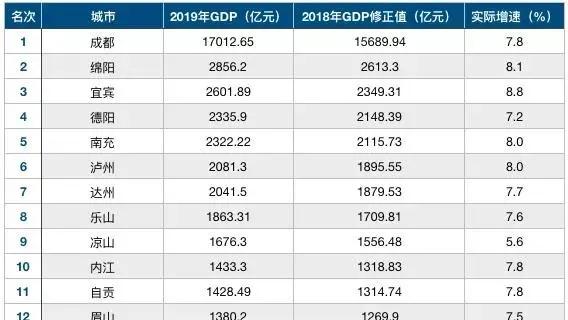 南充市未来的工业强县,南充作为四川经济副中心