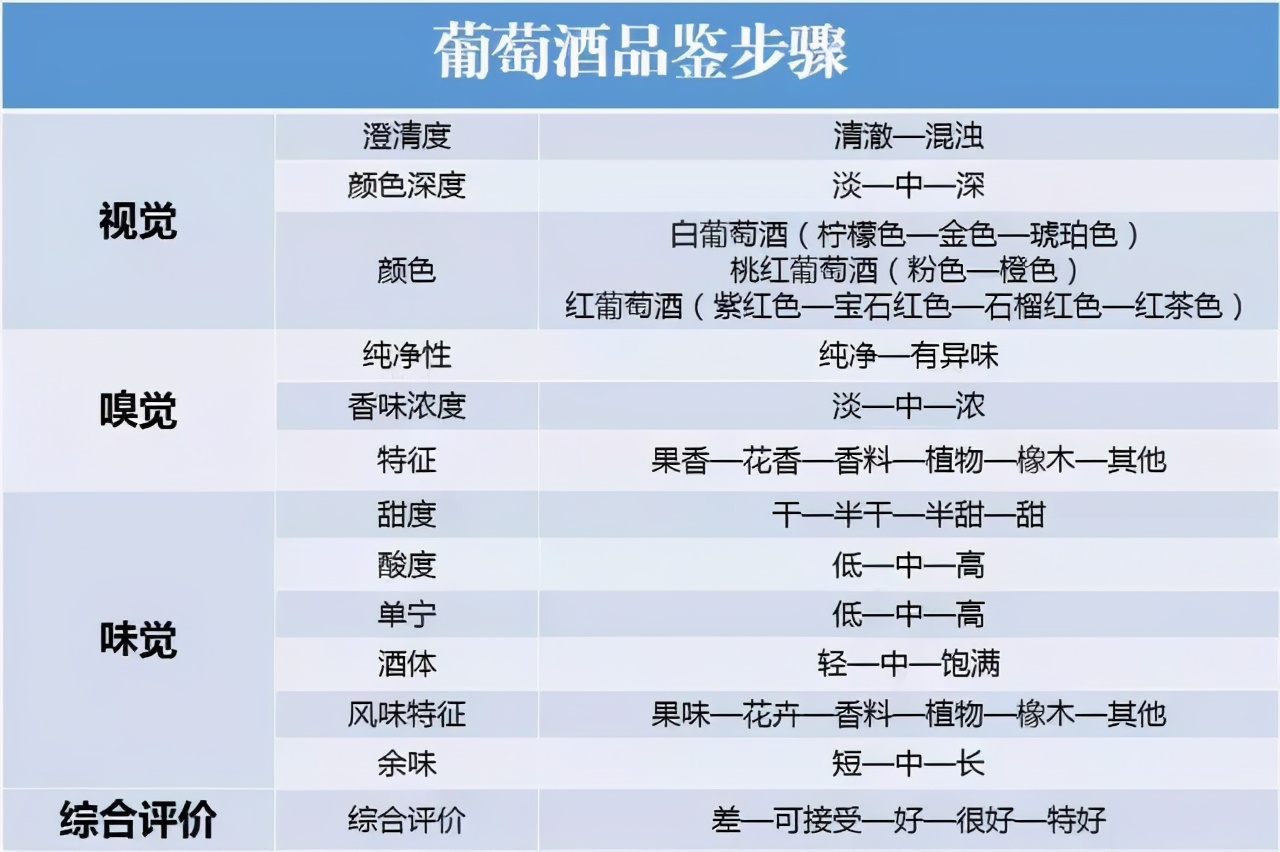 轻松学会6条红酒小知识,你不得不知道的红酒小知识