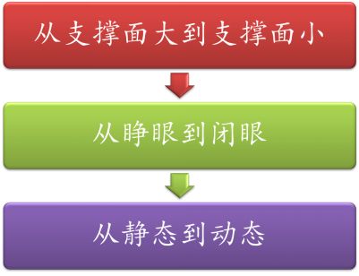 每个跑者必懂的15个知识点,崴脚跑步技巧