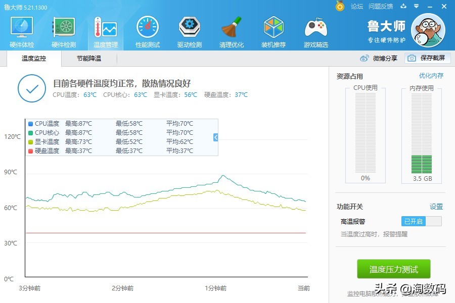 笔记本rtx3060ti各功耗表现,rtx3060满功耗140w在哪里看