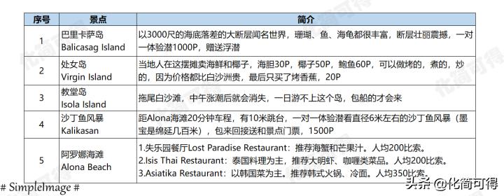 600元玩转澳门三天两夜全攻略,5000块钱玩菲律宾六个海岛