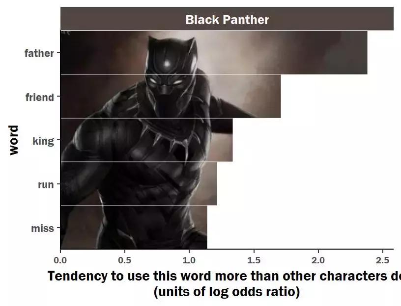 复仇者联盟三经典台词合集,复仇者联盟四最重要的台词