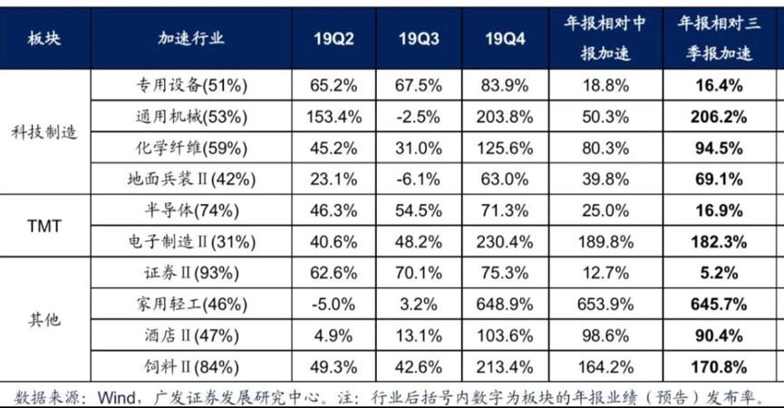 创业板5个交易日涨幅,5天涨60%的股票