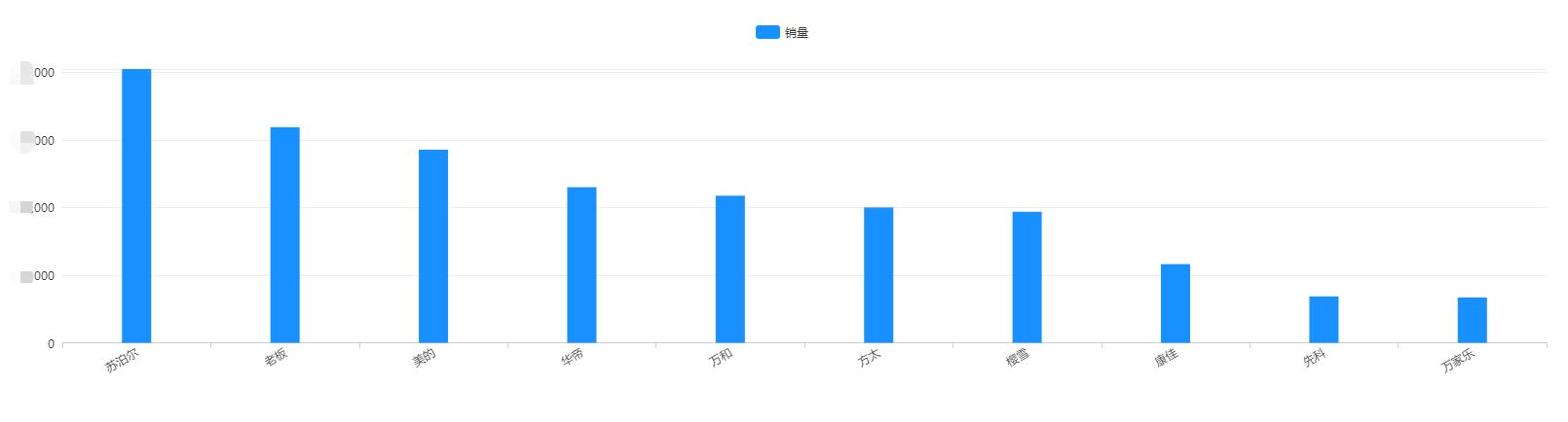 洗碗机煤气灶油烟机哪个好,5千预算油烟机燃气灶洗碗机