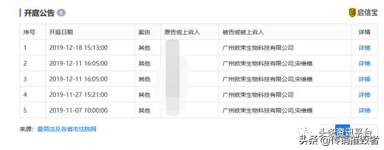 揭底投诉不止的“欧束”,五级代理加豪车政策的魅力何在?