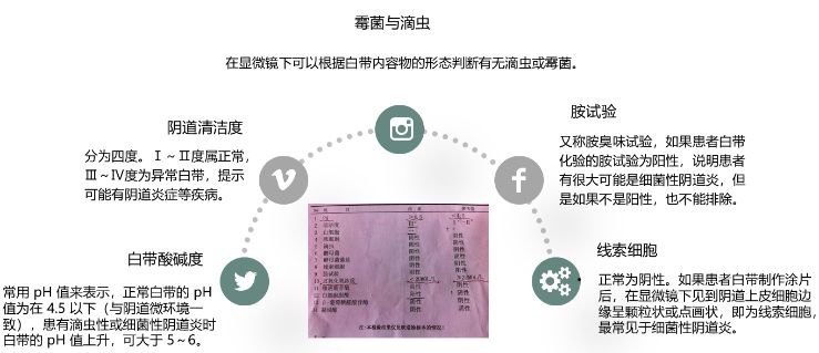 产后42天检查的感受,产后42天白带的清洁度为3度正常吗