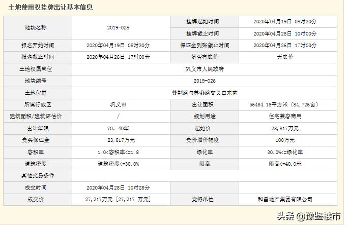 巩义最新土拍,土拍竞争激烈