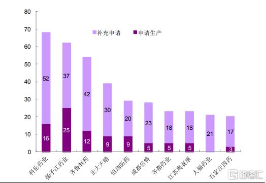 注射剂一致性评价名单,酮咯酸氨丁二醇注射剂一致性评价