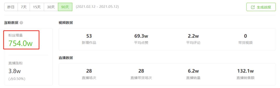 云养娃抖音人气排名广东,云养娃总结