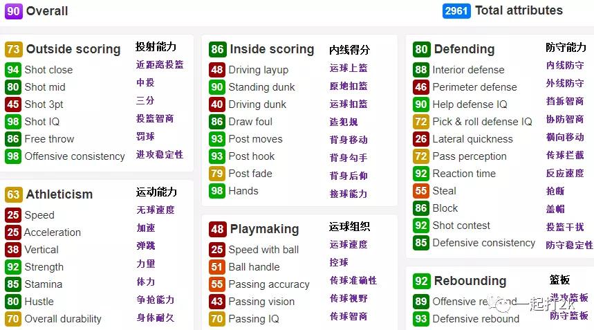 NBA2K21粉钻格里芬领衔第二赛季奖励阵容，姚主席开场跳球