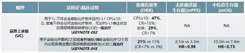 帕博利珠单抗适应症一览表,帕博利珠单抗申请用药表格