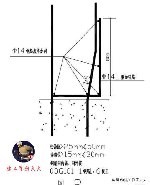 钢筋偏移处理措施,钢筋柱子偏移10公分怎么办