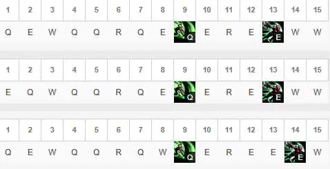 锐雯全局思路,锐雯什么时间段强势