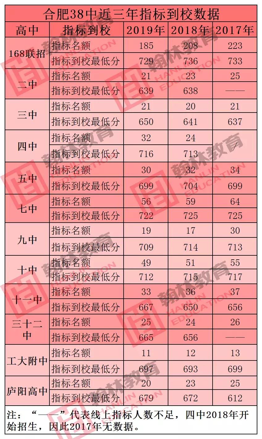 合肥三十八中分校是哪个学校,合肥38中学学区划分图