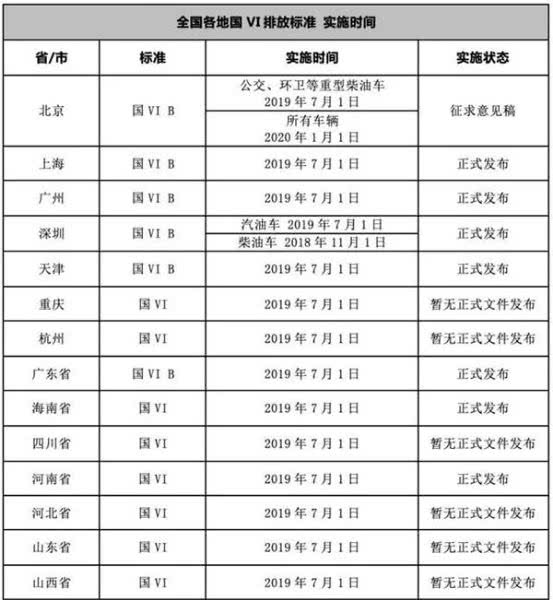 北京国五车最新政策,现在买国五的车有限制吗