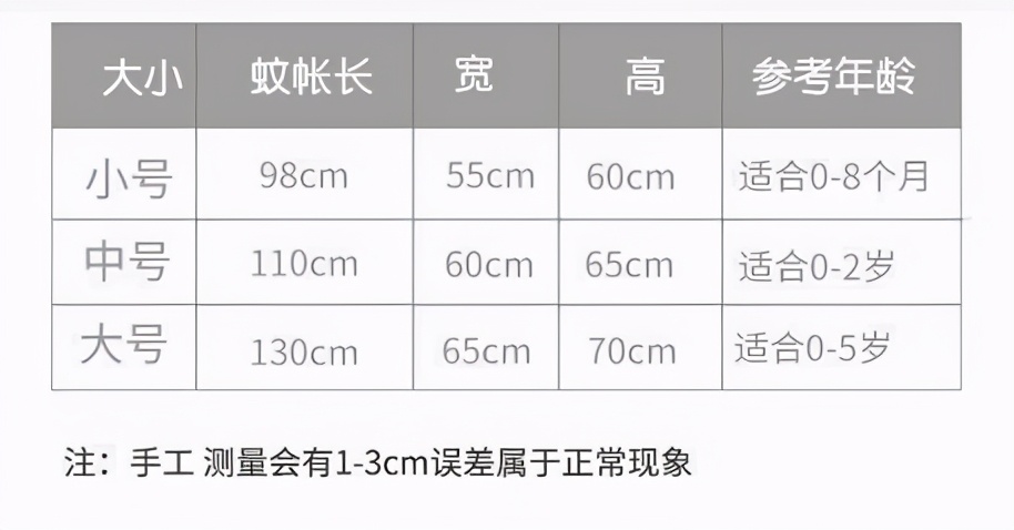 成人10款蚊帐良心测评,最好用的蚊帐测评