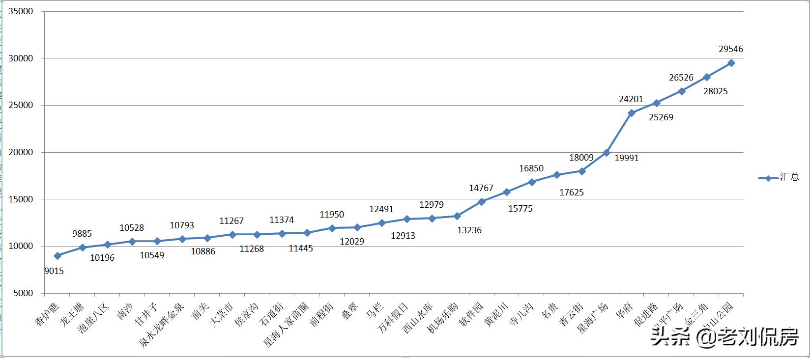 万达体育新城一期开盘价,大连万达体育新城一期开盘价