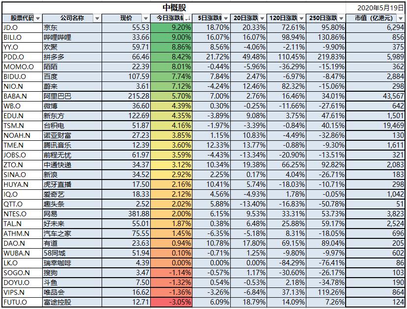 恒生指数迎最大变革,看好恒生指数改革