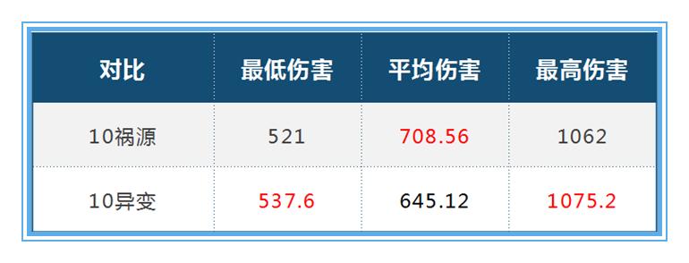 王者荣耀小灰的典韦出装好用吗,典韦三把无尽三把破军