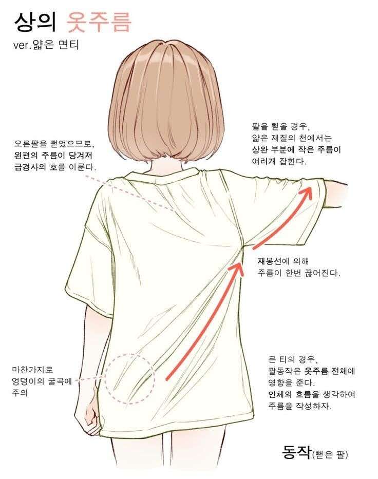 教画衣服褶子超级简单教程,侧身衣服褶皱怎么画