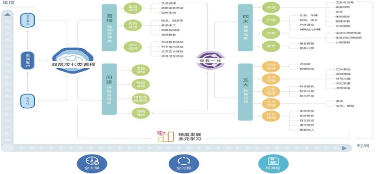 东莞教育机构品牌策划全案,东莞虎门金色摇篮幼儿园