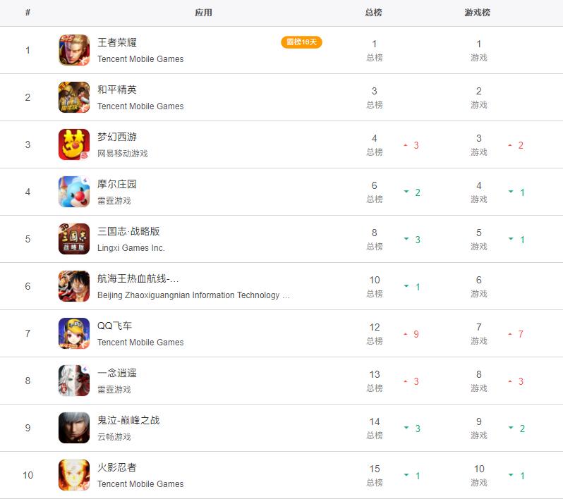 2021年游戏排行榜手游,游戏手游2021年热门排行榜