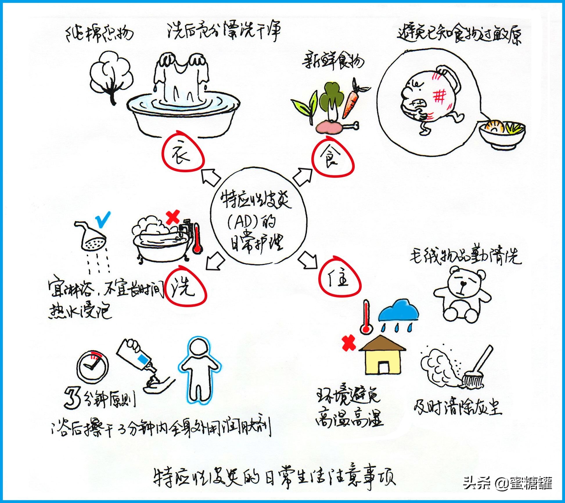 皮肤炎湿疹用药,湿疹性皮肤炎能吃什么药