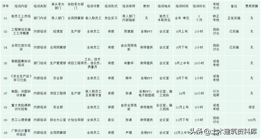 工程项目施工资料策划,施工项目策划书范文模板下载