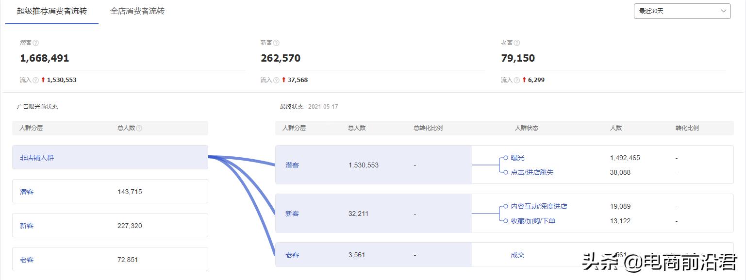 淘宝卖家提高店铺流量小技巧,淘宝店铺怎么快速提高权重的方法