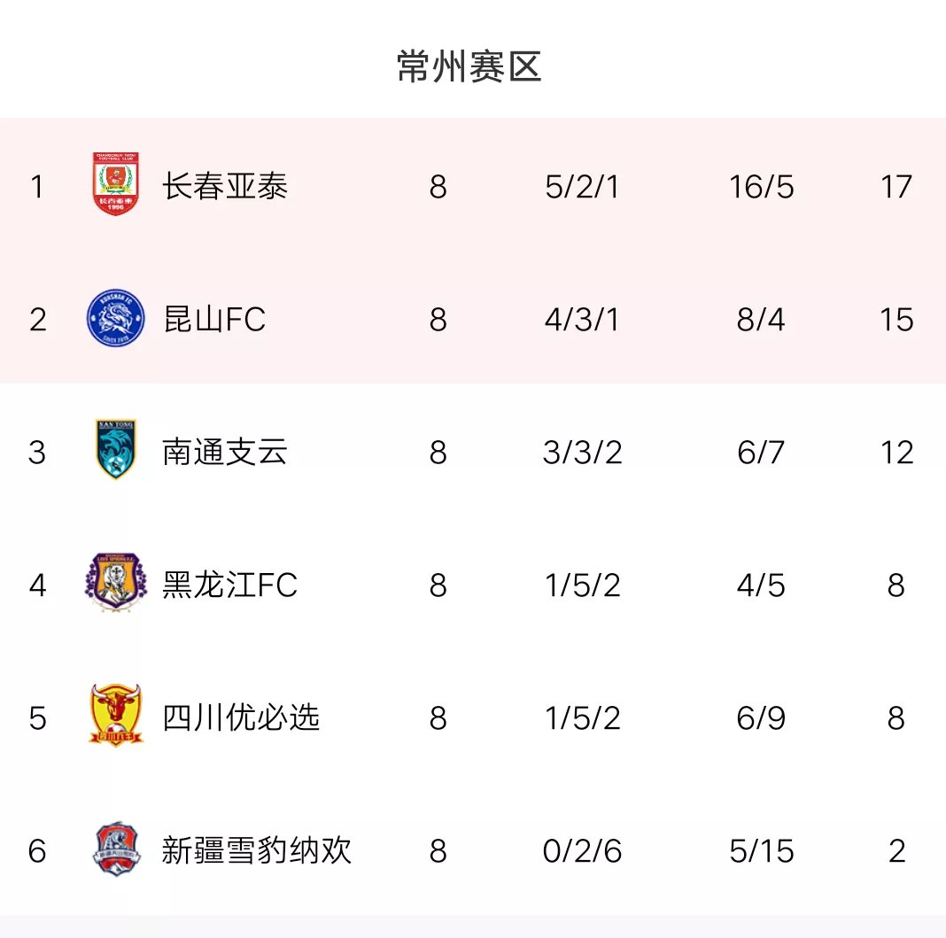 中甲冲超赛程形势分析,中甲最新冲超详细分析