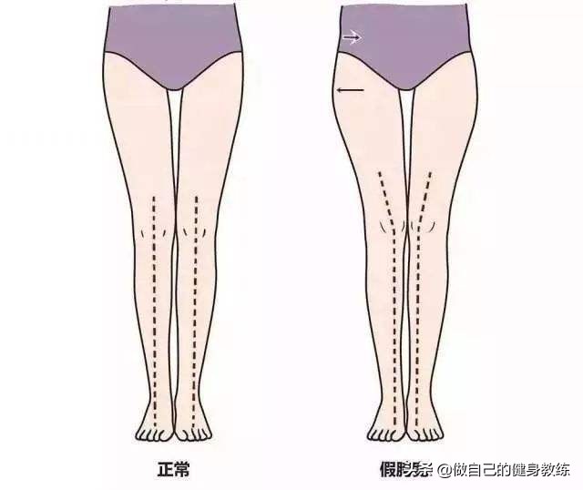 假胯宽最佳的动作,假胯宽什么动作最有效视频