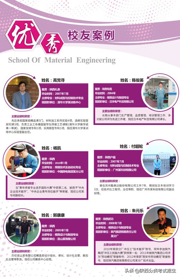 陕西省工业职业技术学院重点专业,陕西省工业技术学院排名