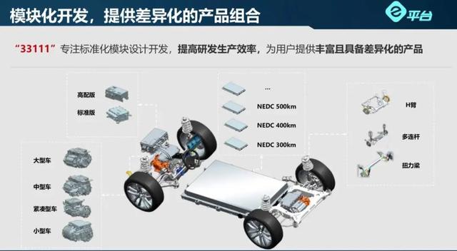 比亚迪和丰田合作推出了什么产品,比亚迪丰田首款合作车型落地