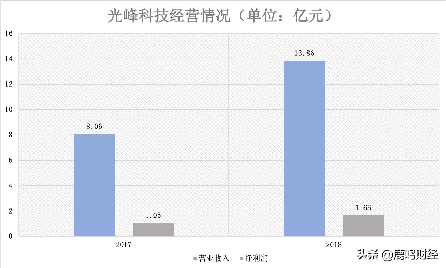 当红墙黄瓦遇上硬核科技,600岁的故宫也要上科创板了?!