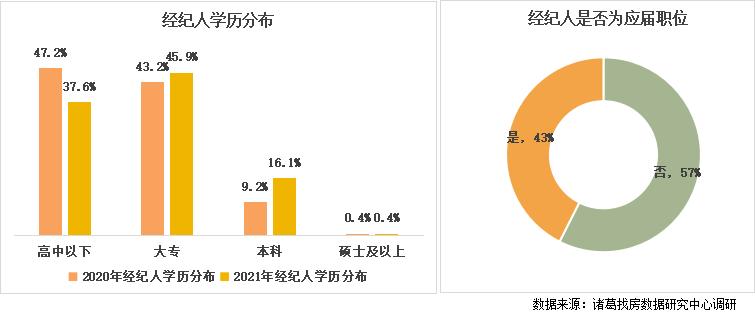 房产中介年收入,房产中介赚得多吗