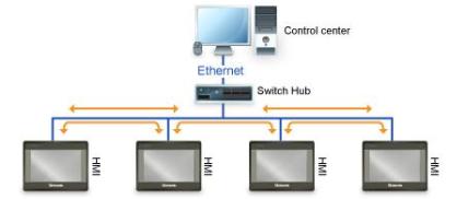 威纶通触摸屏与西门子1200通讯,威纶通与西门子300通讯