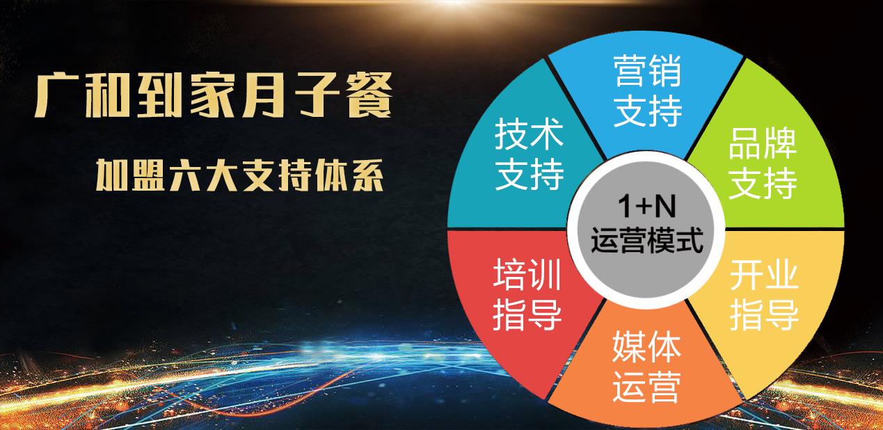 月子餐加盟有前景么,月子餐加盟店联系方式