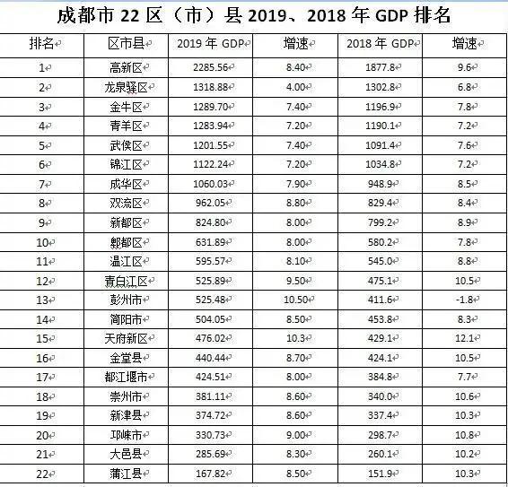 成都东安新城，一场豪赌的盛宴