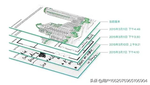 高效记事本软件,介绍一下印象笔记软件