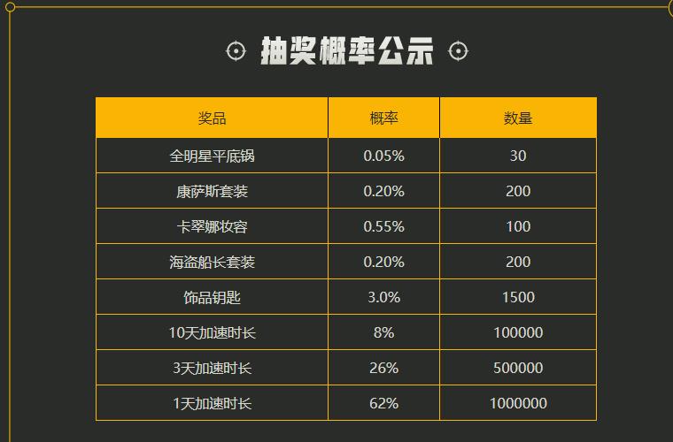 绝地求生免费加速器有哪些,玩绝地求生免费的加速器哪个最好