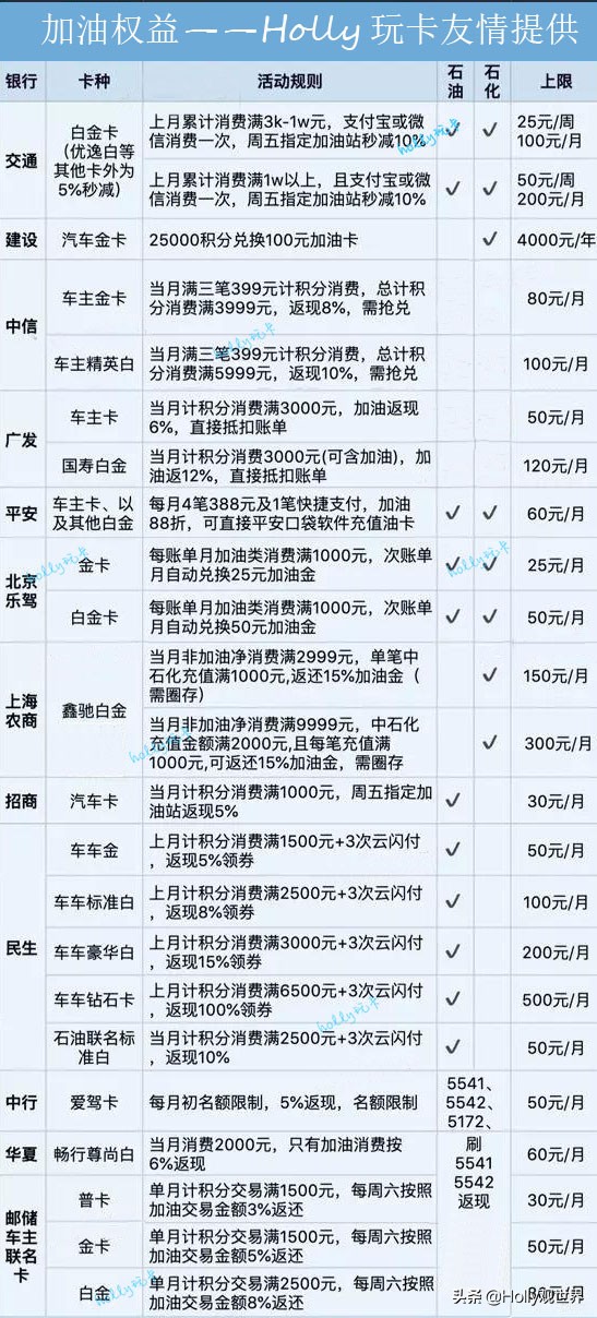 残疾人权益汇总,养老保险权益单汇总