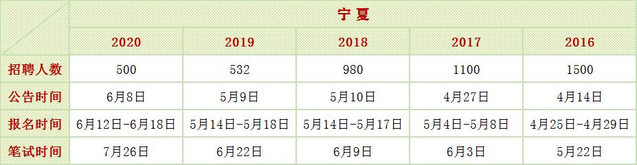 听说特岗教师“待遇欠佳”,为什么还要考?