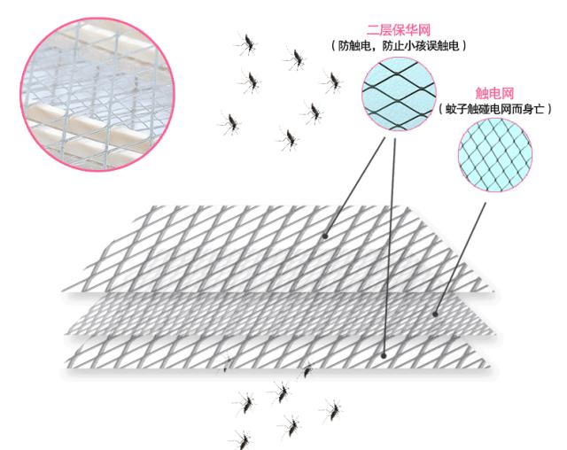 方形紫光灯灭蚊神器,新款灭蚊灯家用物理灭蚊神器