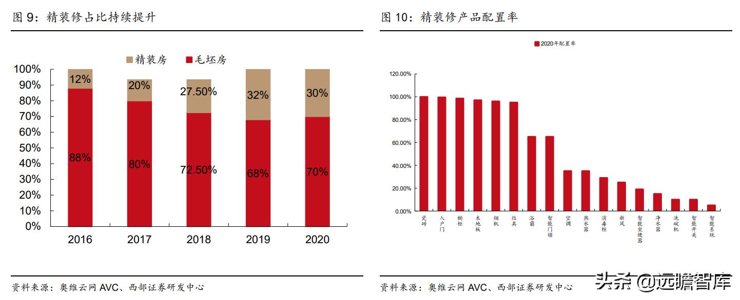 江山欧派全屋定制旗下品牌,江山欧派木门国内排名