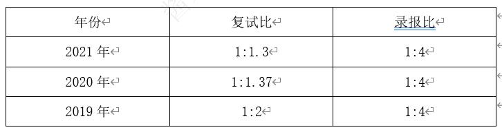 大学期间mpacc备考经验,江南大学mpacc备考