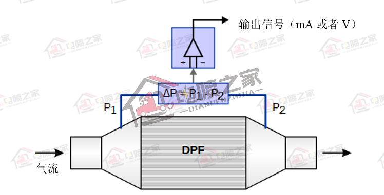 国六重卡怎么操作,柴油车国六标准实施时间