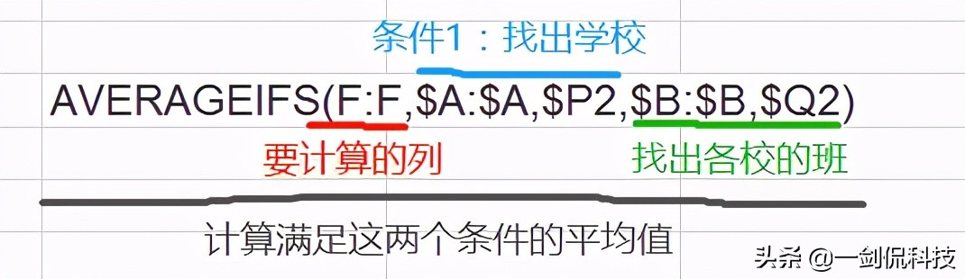excel平均值函数averageifs,averageifs函数加vlookup求平均值