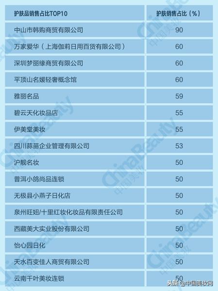 升维*局破**：2018中国化妆品店年度报告